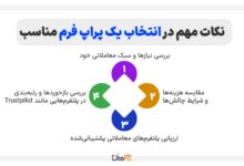 چگونه می‌توان با خرید پراپ تریدینگ بیشترین سود را کسب کرد؟
