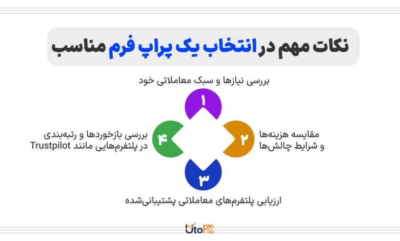 چگونه میتوان با خرید پراپ تریدینگ بیشترین سود را کسب کرد؟